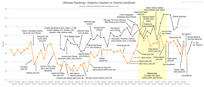 2014-history-diabolus-aquilae-vs-omerta-syndicate-syn-city
